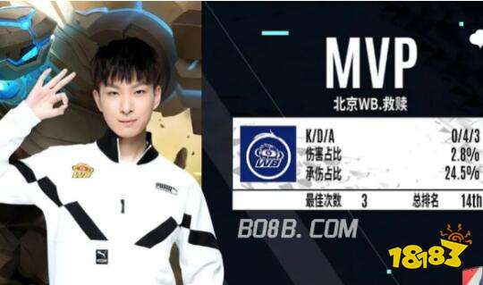 排水差的球 排水差的球